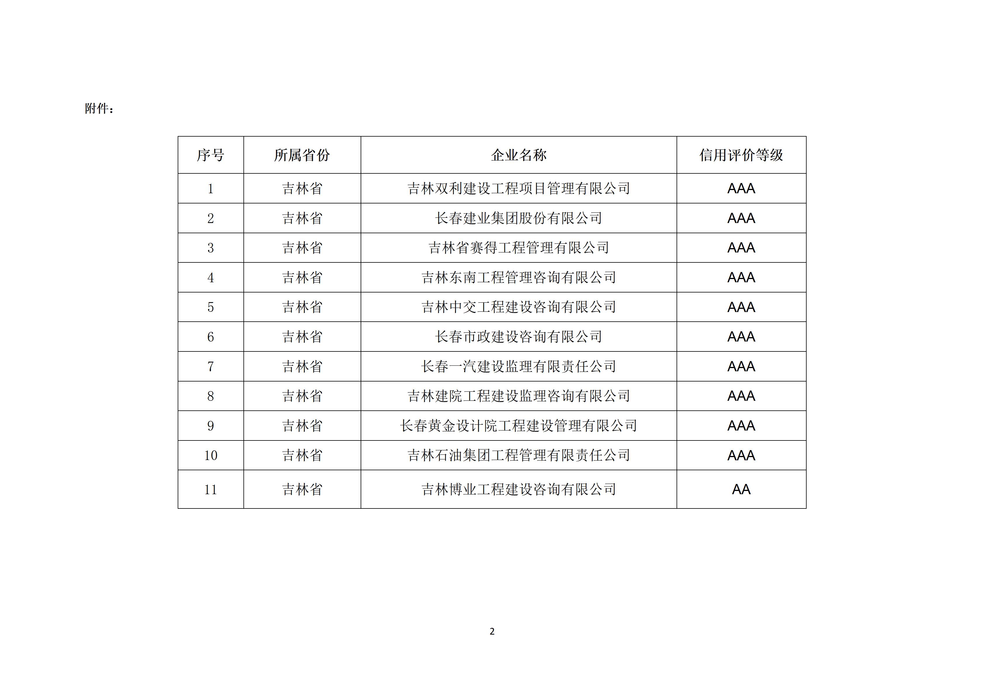 吉林省建设监理协会关于中国建设监理协会2022-2023年度单位会员信用评价初评结果的公示_02.jpg